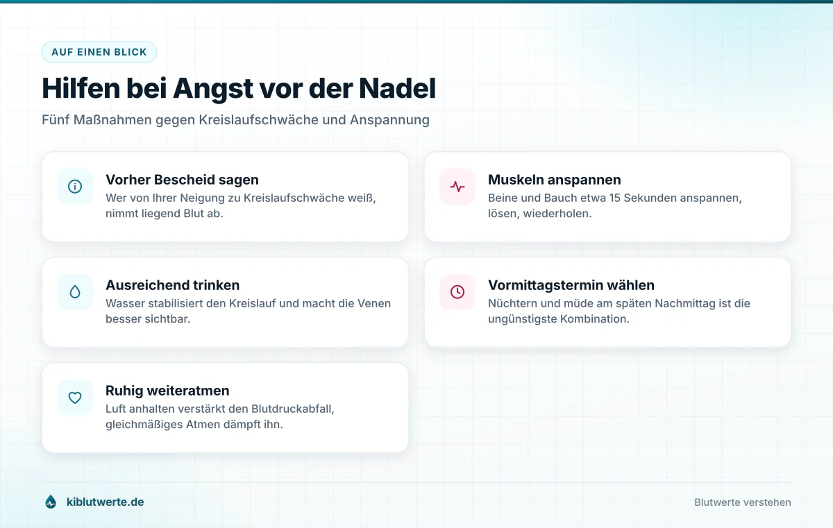 Übersichtskarte mit fünf Tipps gegen Angst vor der Blutabnahme wie liegend abnehmen, Muskeln anspannen und ruhig atmen
