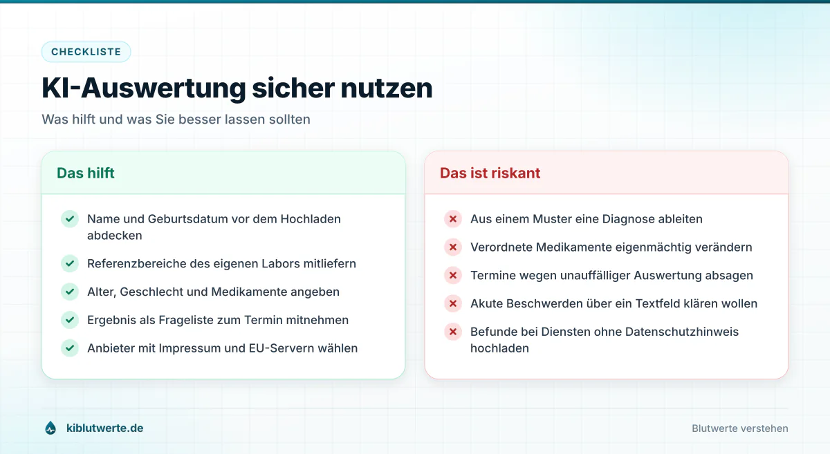 Checkliste zu KI Laborwerten mit hilfreichen Schritten auf der einen und riskanten Verhaltensweisen auf der anderen Seite