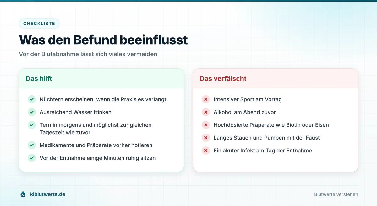 Checkliste zum Laborbefund lesen mit hilfreichen Vorbereitungen und Faktoren, die Blutwerte verfälschen können