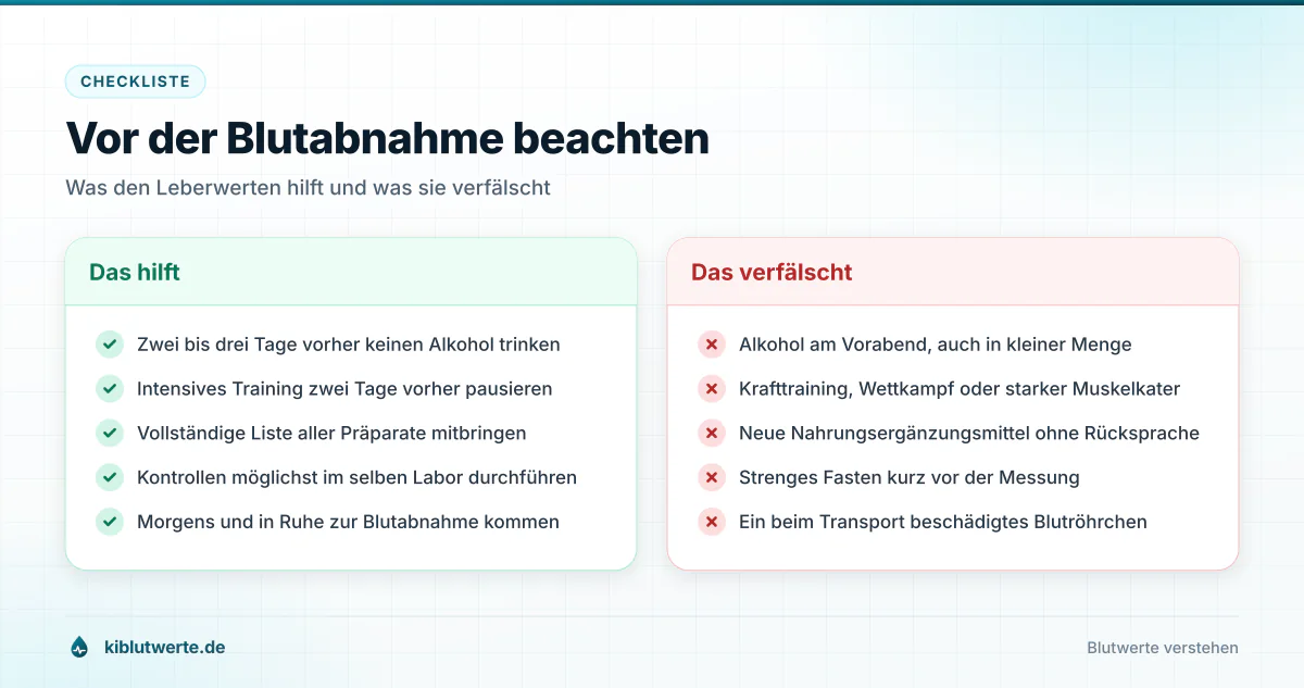 Vor der Blutabnahme beachten Checkliste mit hilfreichen Maßnahmen und typischen Störfaktoren vor einer Blutabnahme zur Bestimmung der Leberwerte